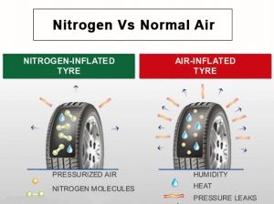angin biasa vs nitrogen